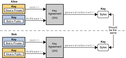 key generator algorithm