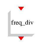 \epsfig{file=freq_div.eps,width=90.00pt}