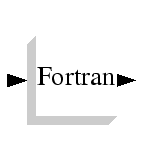 \epsfig{file=fortran_block.eps,width=90.00pt}