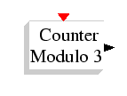\epsfig{file=Modulo_Count.eps,width=90.00pt}