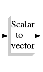 \epsfig{file=SCALAR2VECTOR.eps,width=90.00pt}